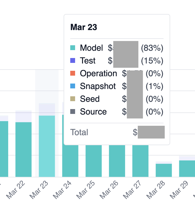 Filter and view detailed breakdowns of your resources.